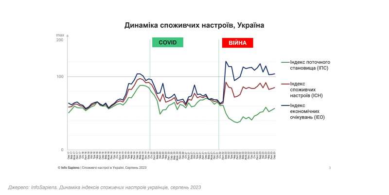 Блекаути чи ні - новорічні закупи за&nbsp;розкладом. Що&nbsp;замовлятимуть українці в інтернеті у&nbsp;найближчі місяці