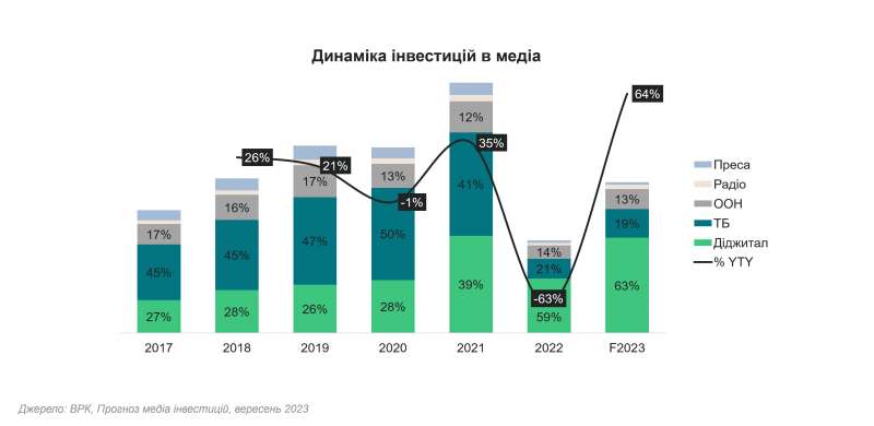 Блекаути чи ні - новорічні закупи за&nbsp;розкладом. Що&nbsp;замовлятимуть українці в інтернеті у&nbsp;найближчі місяці