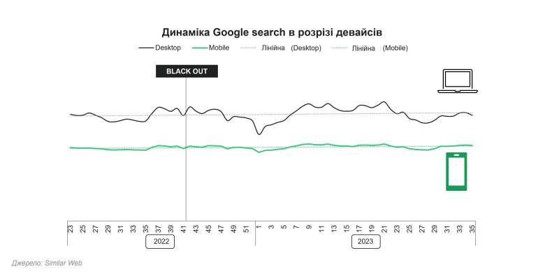 Блекаути чи ні - новорічні закупи за&nbsp;розкладом. Що&nbsp;замовлятимуть українці в інтернеті у&nbsp;найближчі місяці