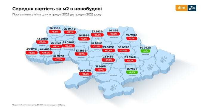 Підсумки 2023 року на ринку нерухомості. Як змінились ціни та пропозиція в Україні