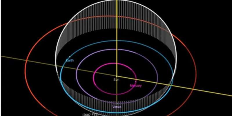 Небезпека з космосу. У NASA повідомили, чи є загроза для Землі від «загубленого» астероїда